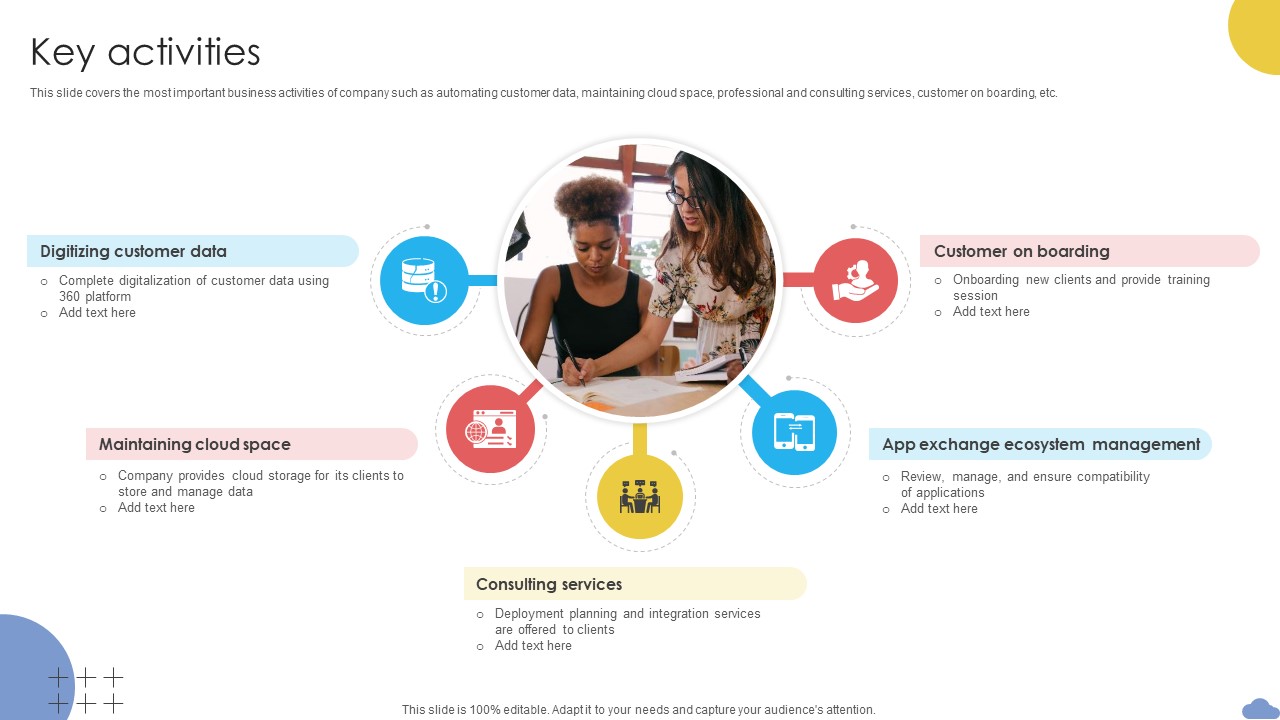 Key Activities Cloud Based CRM Business Model BMC SS V