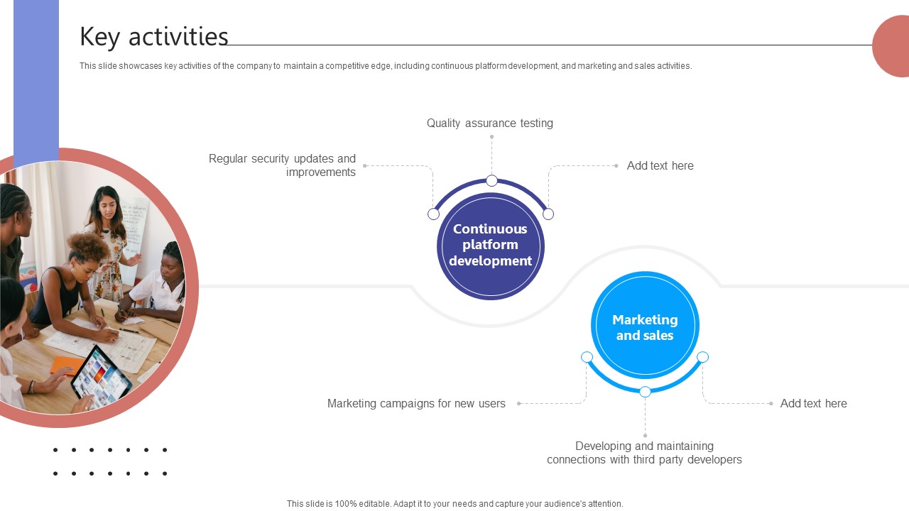 Key Activities Digital Storefront Platform Business Model BMC SS V