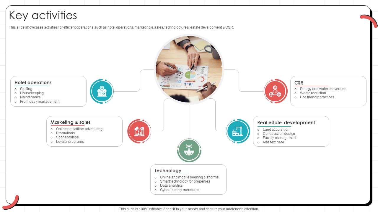 Key Activities Global Hotel Chain Business Model BMC SS V