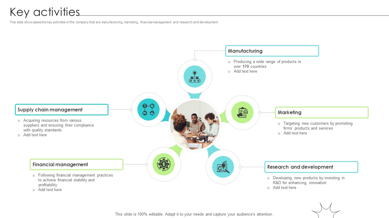 Key Activities Renewable Energy Solution Provider Business Model BMC SS V