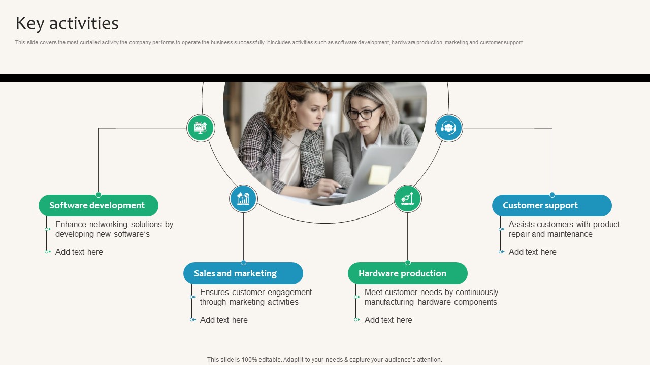 Key Activities Security Service Provider Business Model BMC SS V