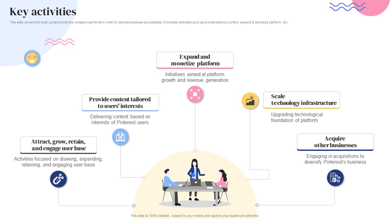 Key Activities Social Bookmarking Platform Business Model BMC SS V