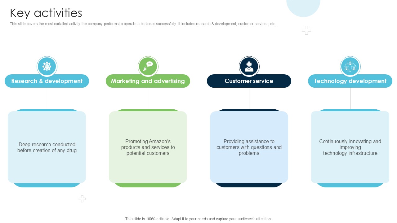 Key Activities Strategies Driving Business Triumph Through Pfizer PPT Presentation BMC SS V