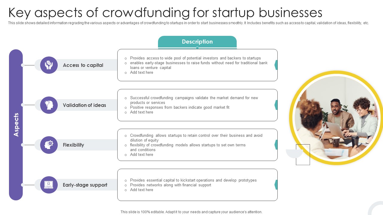 Key Aspects Of Crowdfunding For Startup Businesses Crowdfunding Strategies To Raise Funds Fin SS V