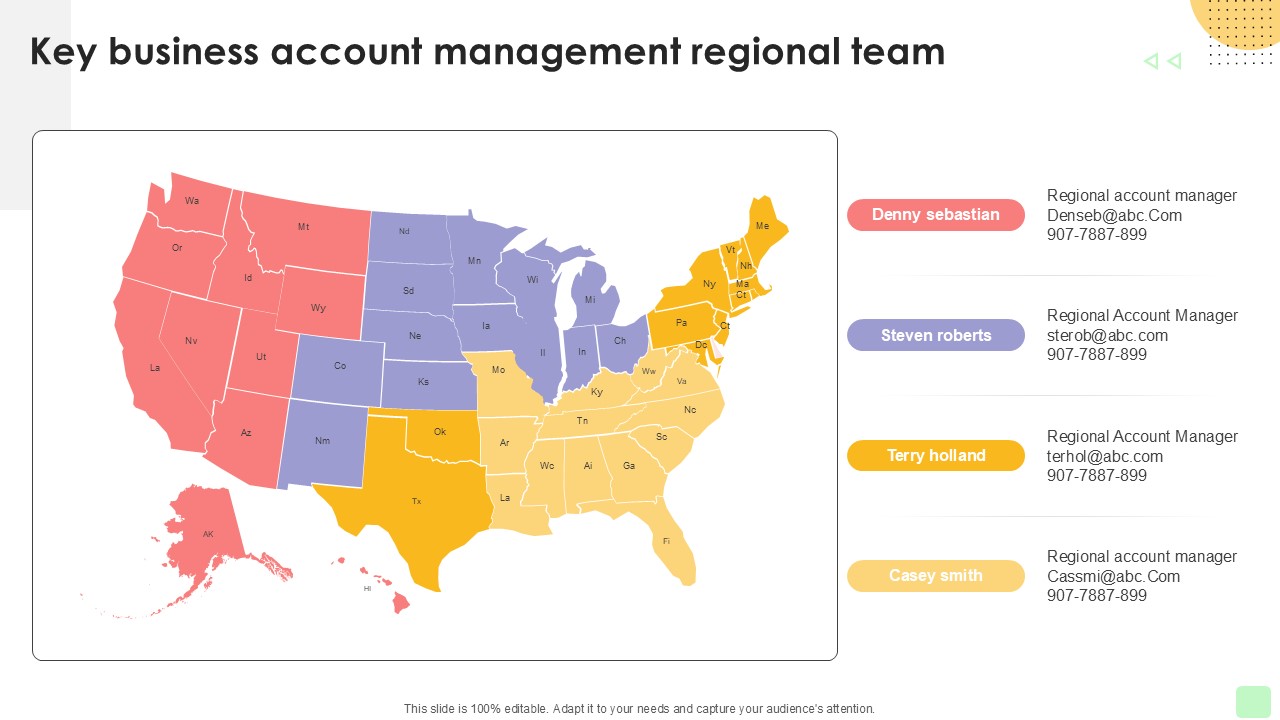 Key Business Account Regional Detailed Business Account PPT Template Strategy SS V