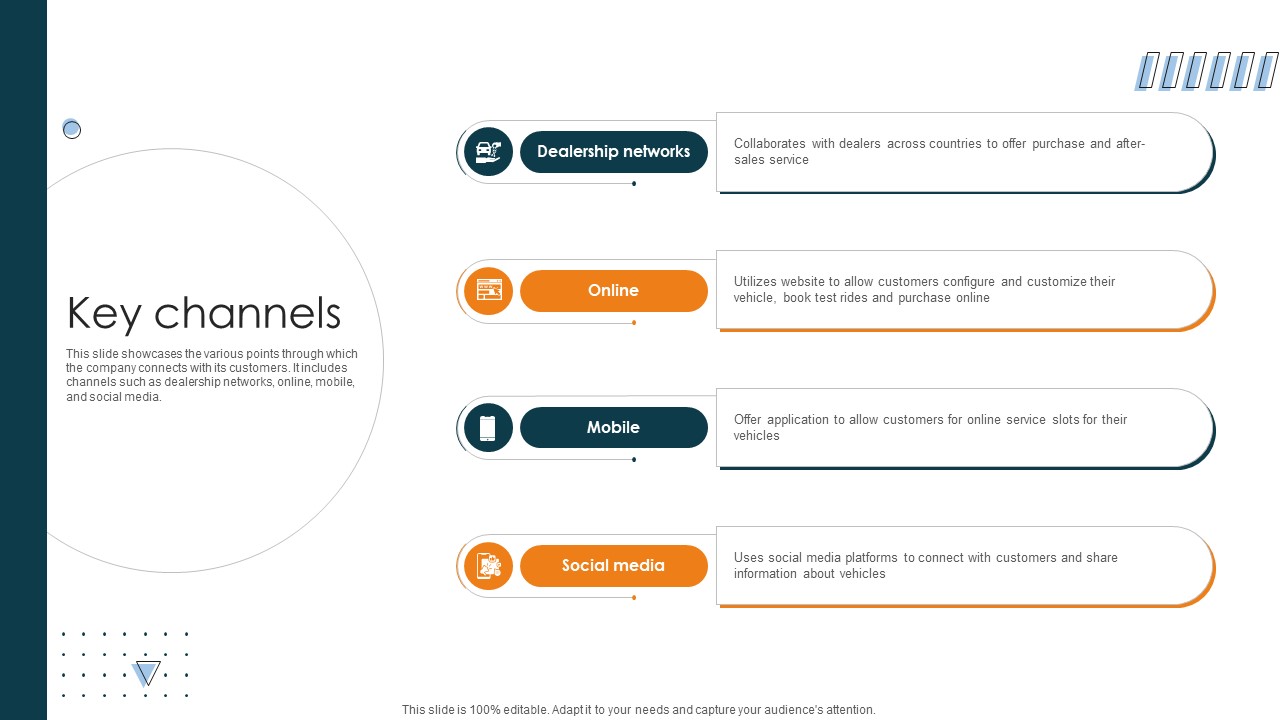 Key Channels Car Manufacturing Company Business Model BMC SS V