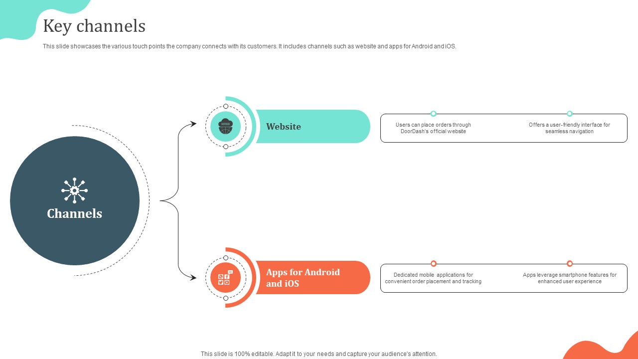 Key Channels Local Cuisine Delivery Business Model BMC SS V