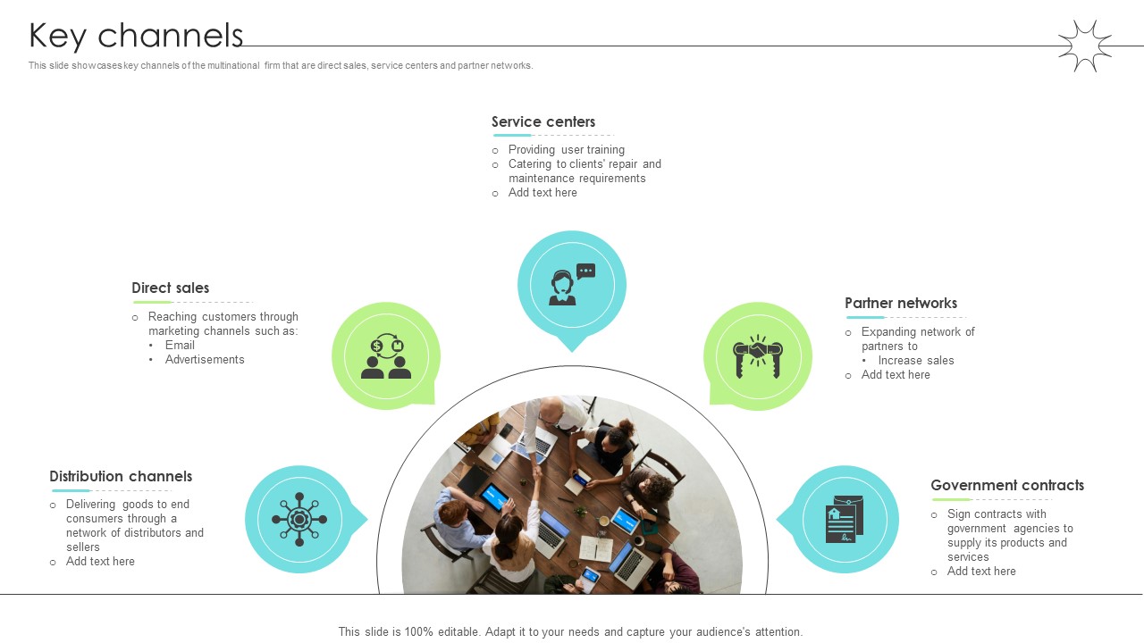 Key Channels Renewable Energy Solution Provider Business Model BMC SS V