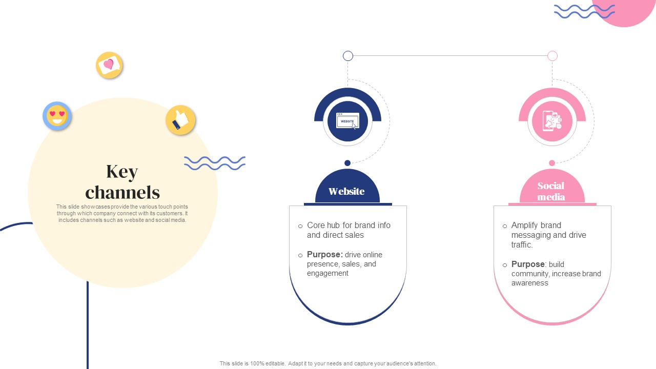 Key Channels Social Bookmarking Platform Business Model BMC SS V