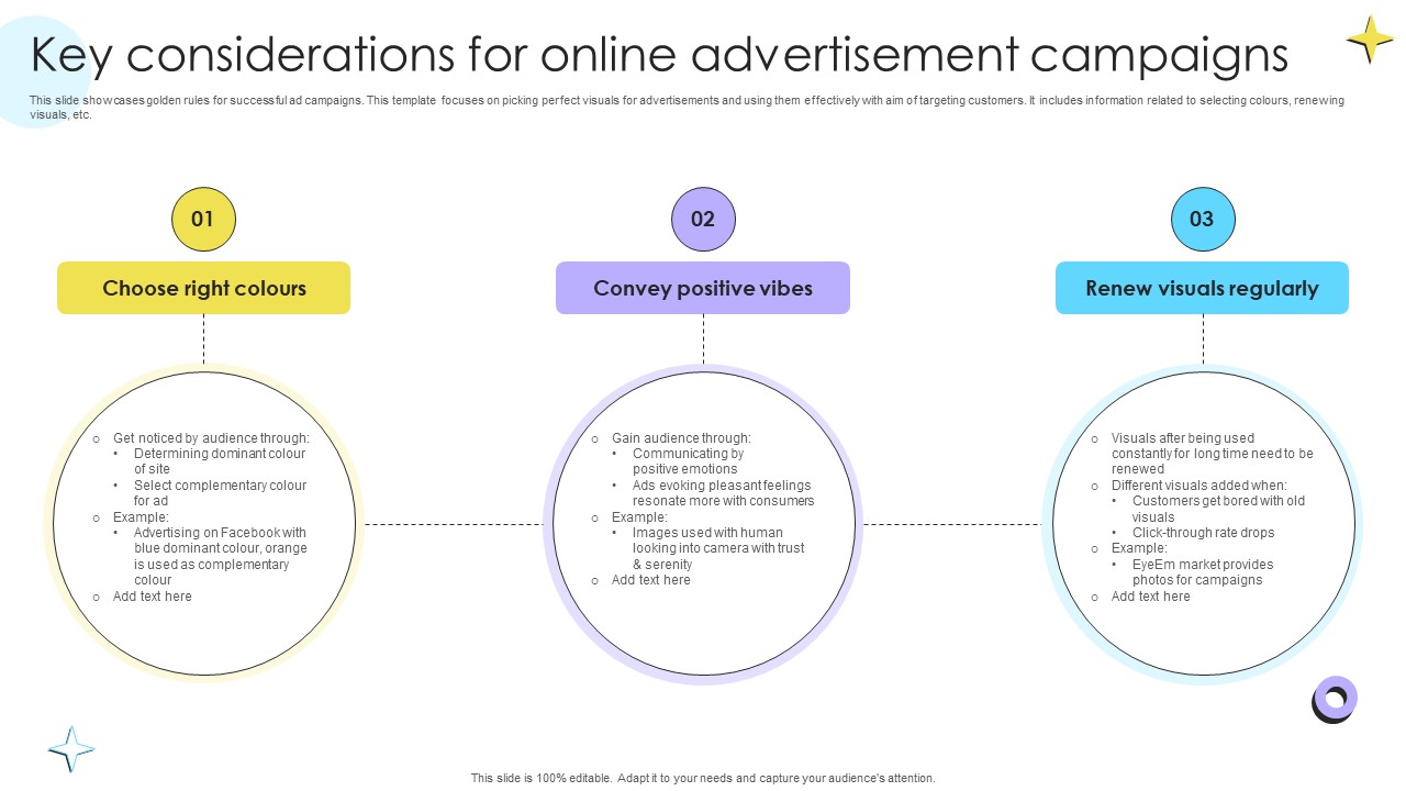 Key Considerations For Online Advertisement Encouraging Repetitive Customer Purchase Ppt Sample