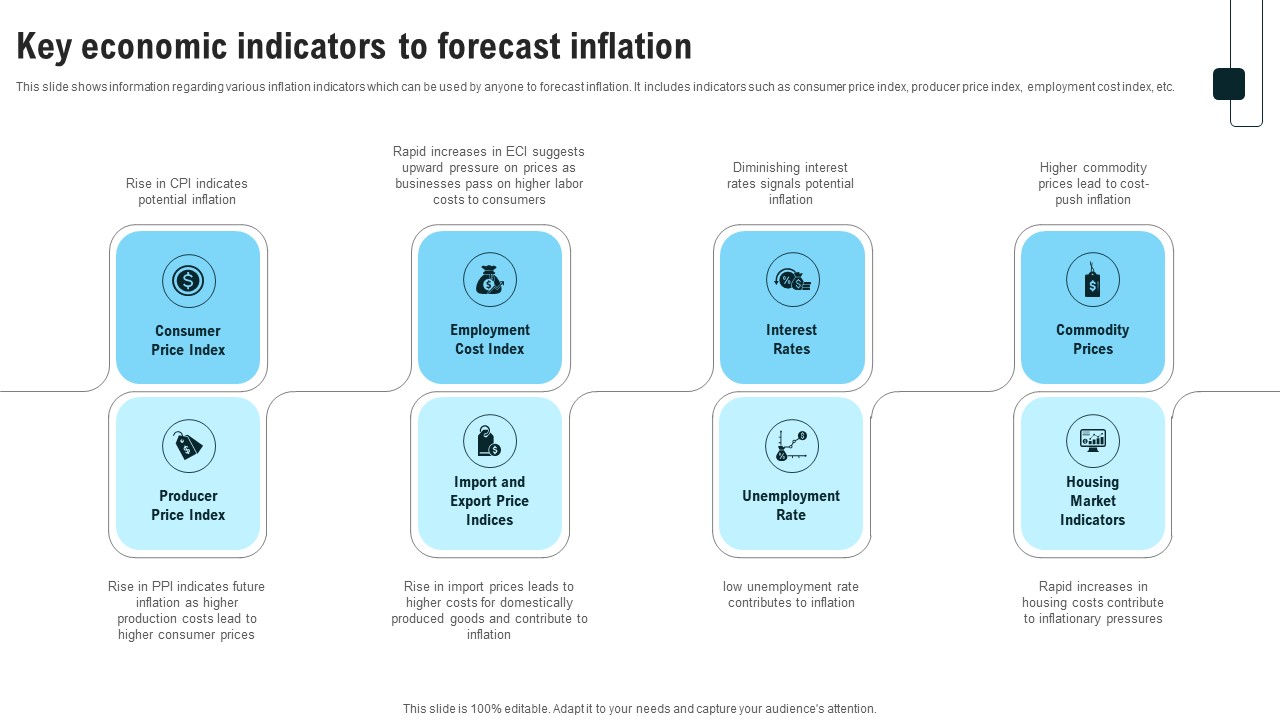 Key Economic Indicators To Forecast Inflation Strategies For Inflation A Tactical Guide Fin SS V