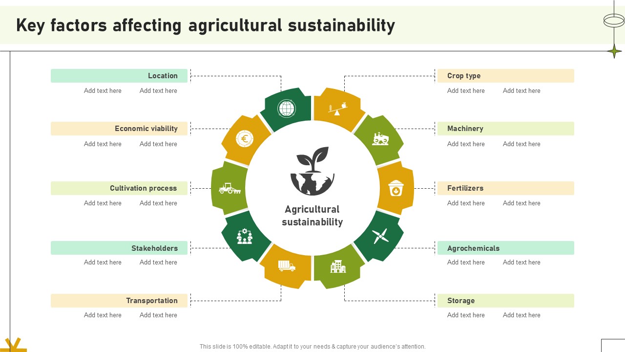 Key Factors Affecting Agricultural Sustainability Adopting Sustainable Farming Techniques