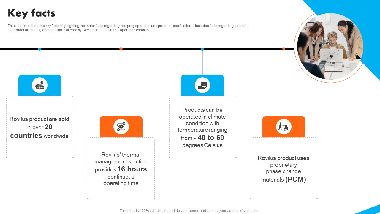 Key Facts Automotive Battery Manufacturer Investor Funding Elevator Pitch Deck