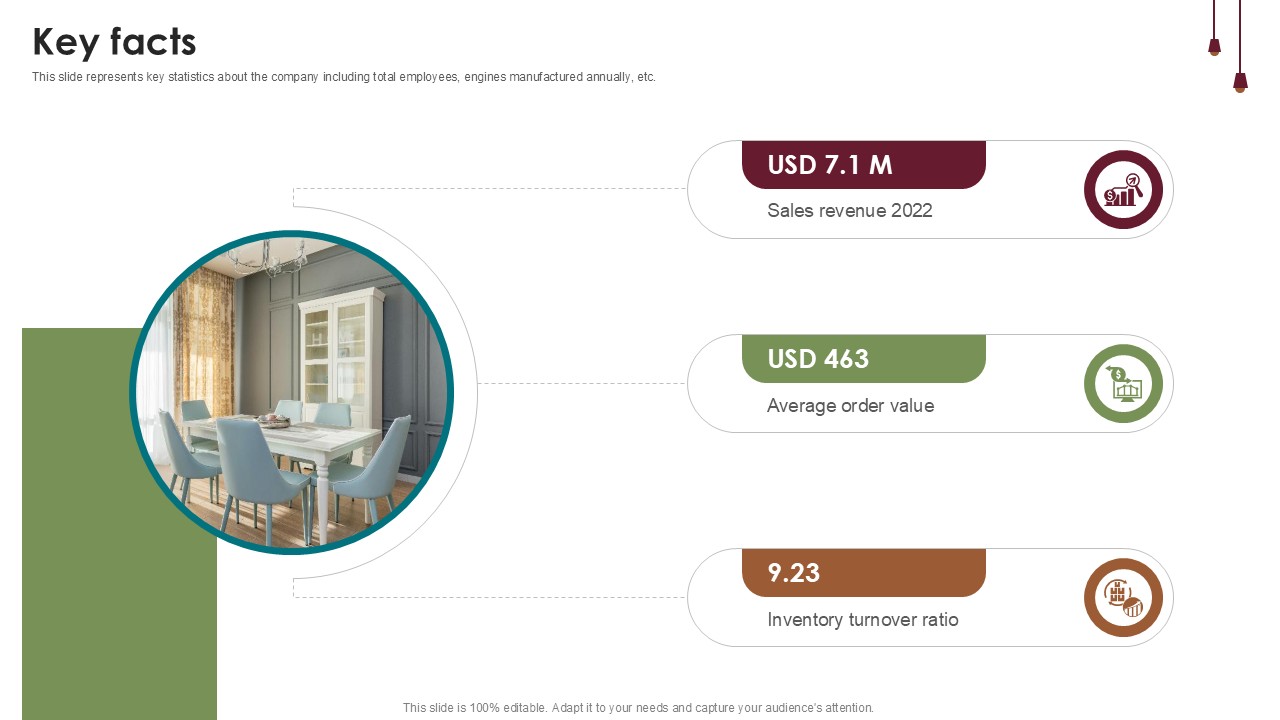 Key Facts Home Furnishings Company Investor Funding Ppt Slide