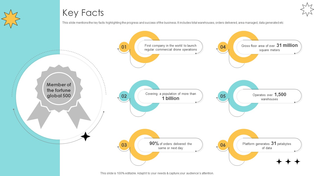 Key Facts Online Marketplace Pitch Deck