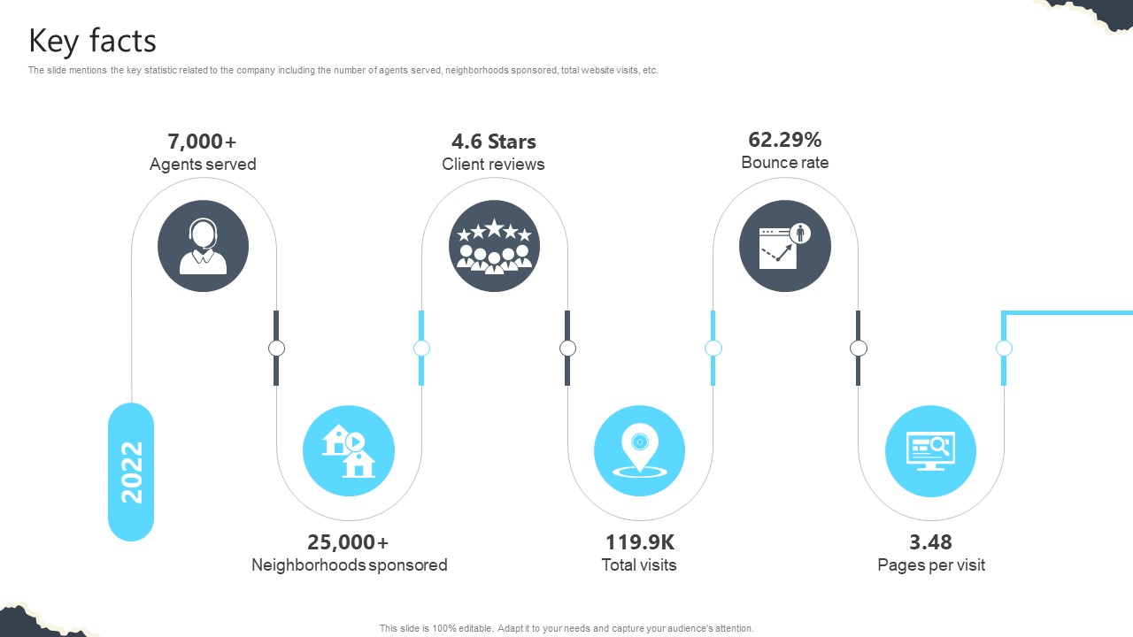 Key Facts Real Estate Platform Investor Funding Elevator Pitch Deck