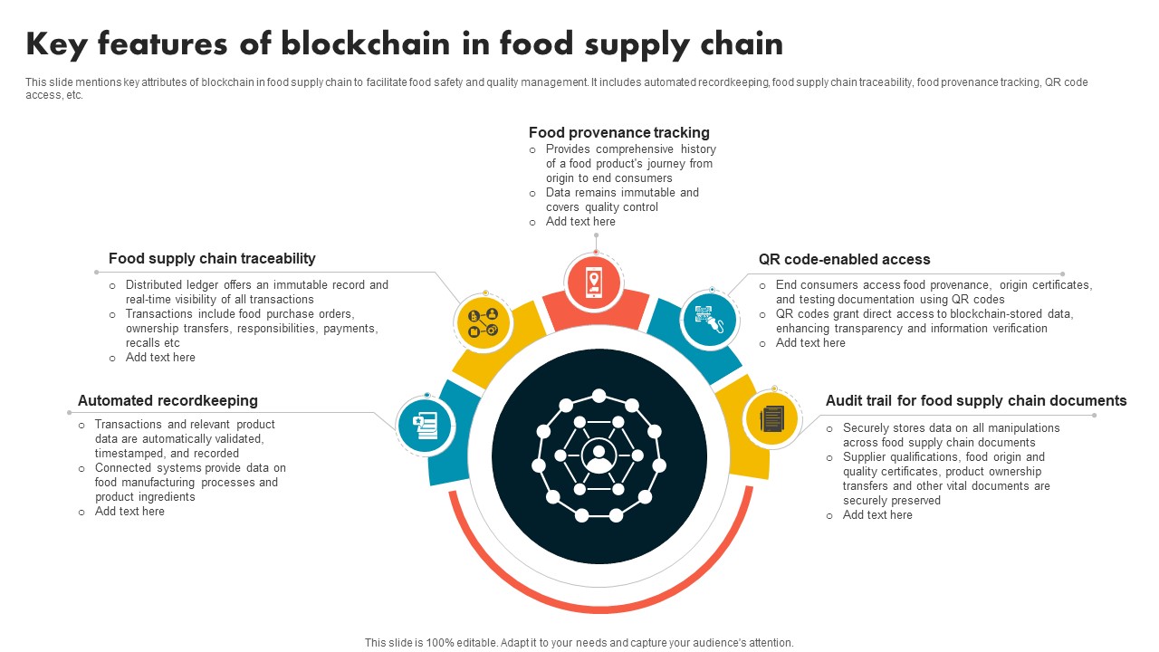 Key Features Of Blockchain In Food Supply Chain Supply Chain Evolution Harnessing The Power BCT SS V