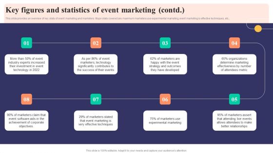 Key Figures And Statistics Of Event Marketing Strategies To Develop Successful Inspiration Pdf