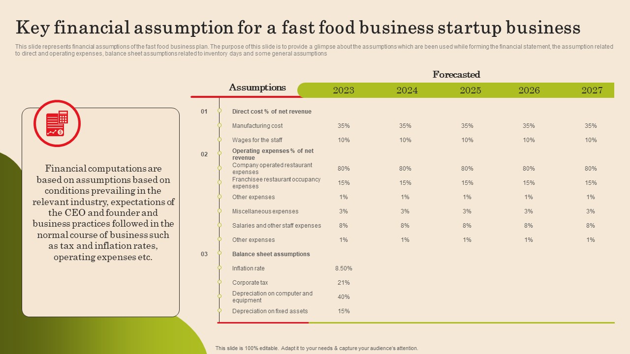 Key Financial Assumption For A Fast Food Business Plan Structure Pdf