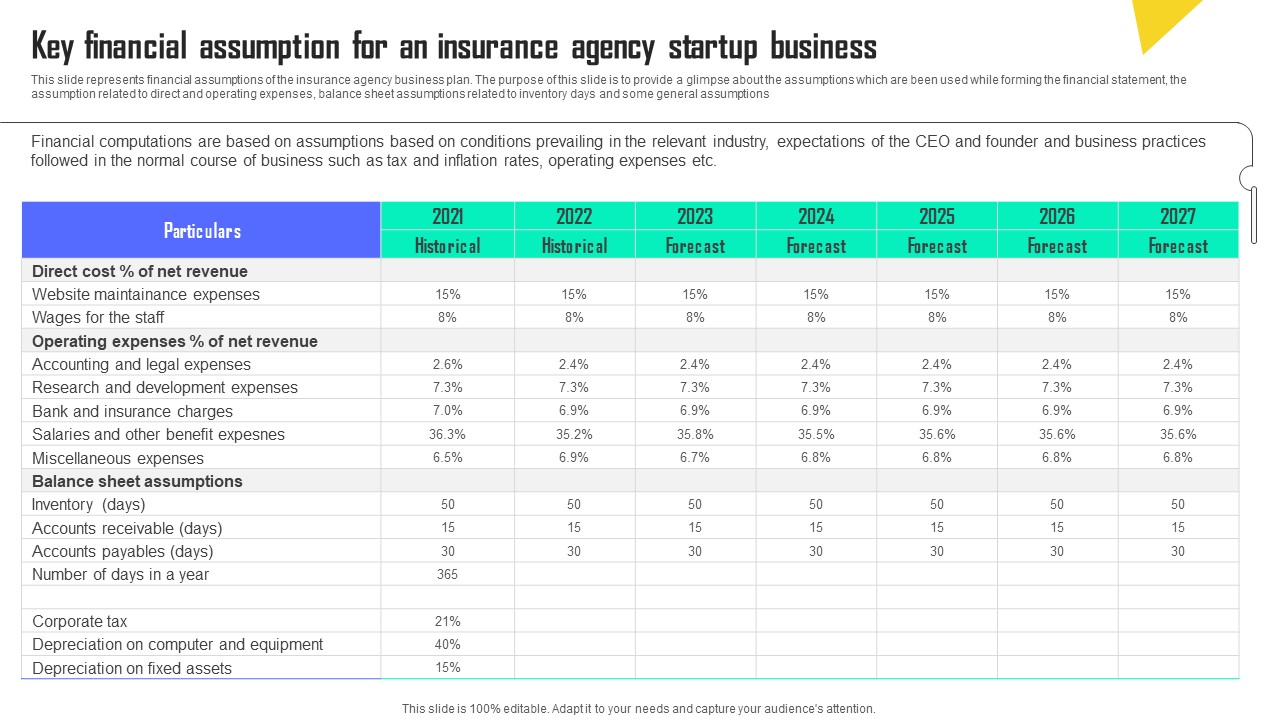 Key Financial Assumption For An Insurance Agency Automobile Insurance Agency Guidelines Pdf