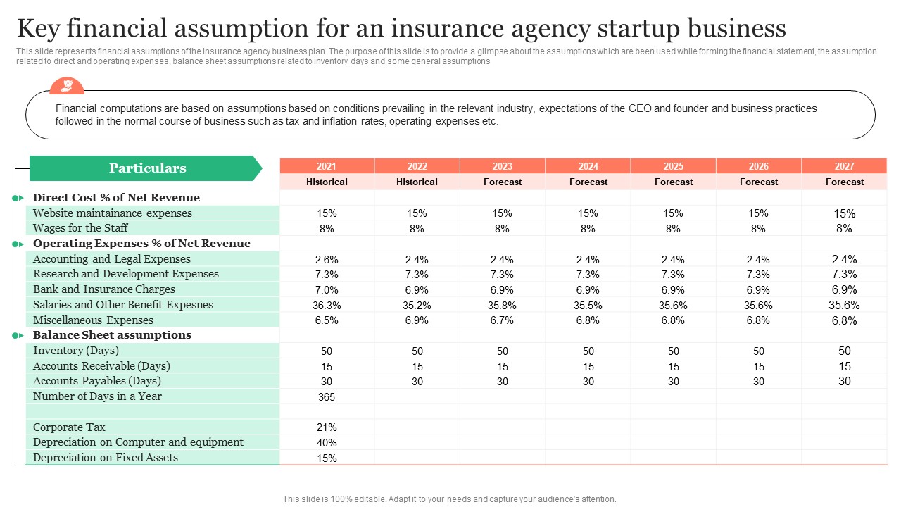 Key Financial Assumption For An Insurance Agency Insurance Business Plan Infographics Pdf