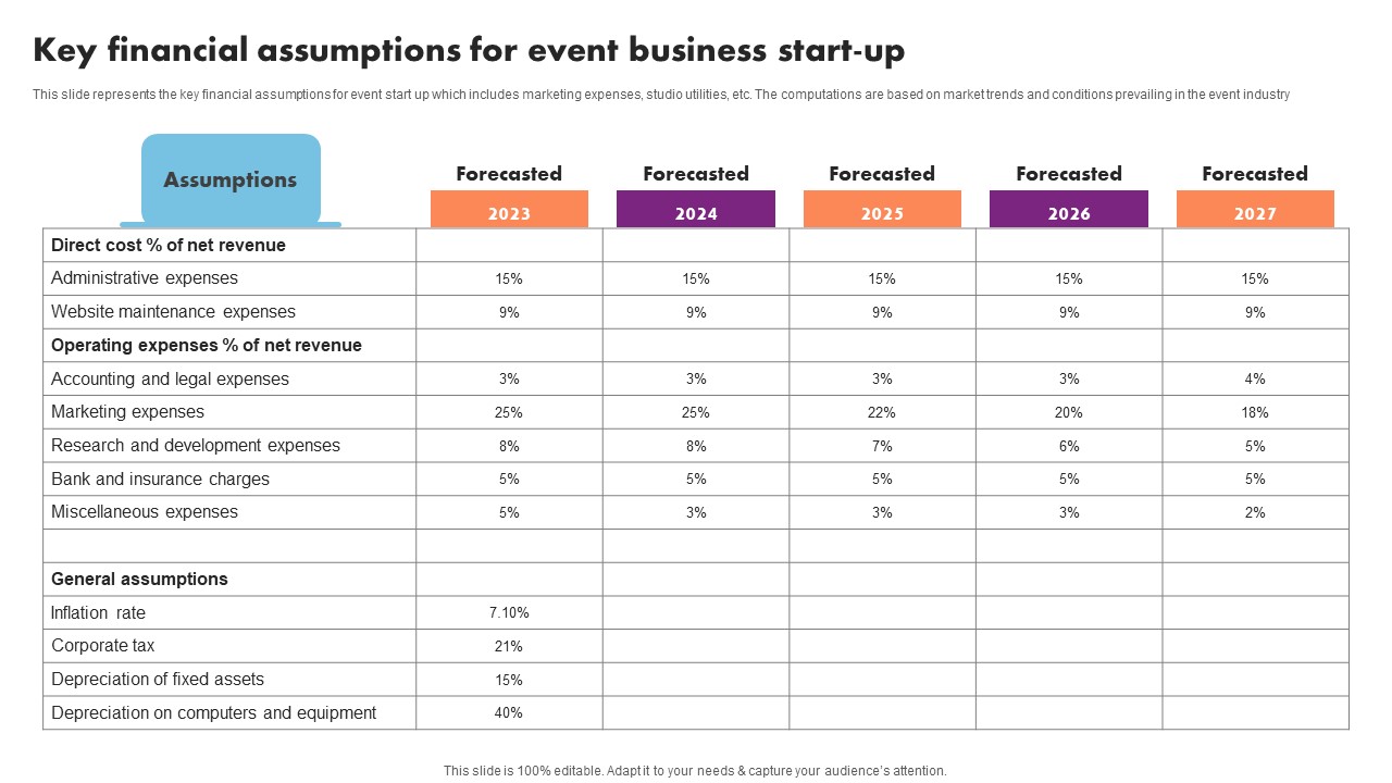 Key Financial Assumptions Event Management Business Plan Go To Market Strategy Summary Pdf