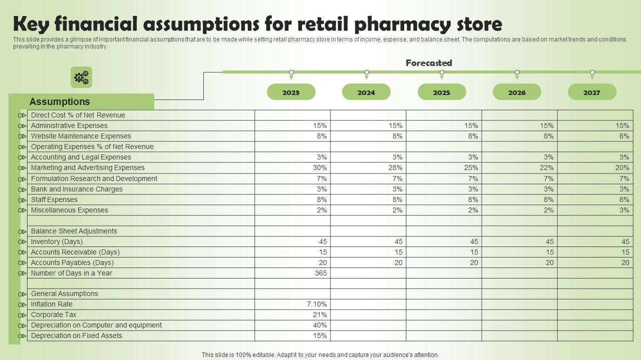 Key Financial Assumptions For Retail Pharmacy Business Plan Go To Market Strategy Icons Pdf
