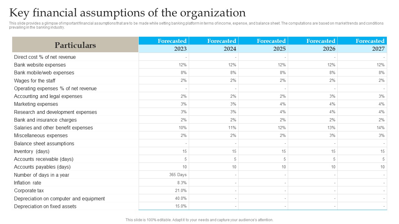 Key Financial Assumptions Organization Banking Industry Business Plan Go To Market Strategy Structure Pdf
