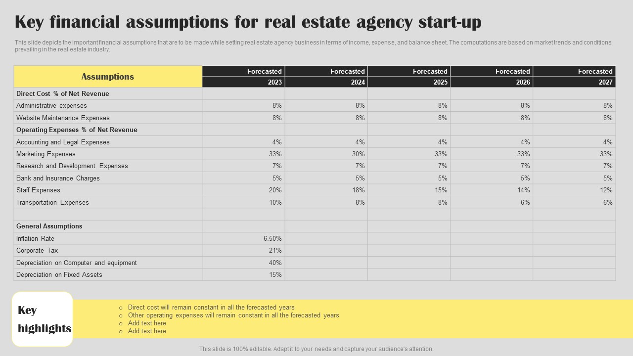 Key Financial Assumptions Real Estate Agent Business Plan Go To Market Strategy Clipart Pdf