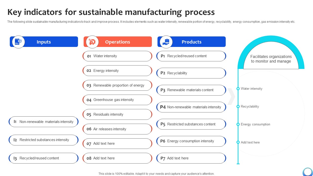 Key Indicators For Sustainable Manufacturing Automating Production Process Strategy SS V