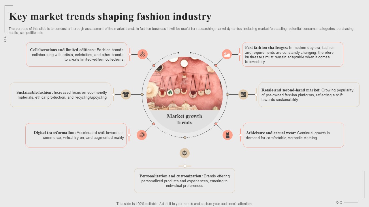 Key Market Trends Shaping Fashion Industry Fashion Startup Roadmap Plan Ppt Presentation BP SS V