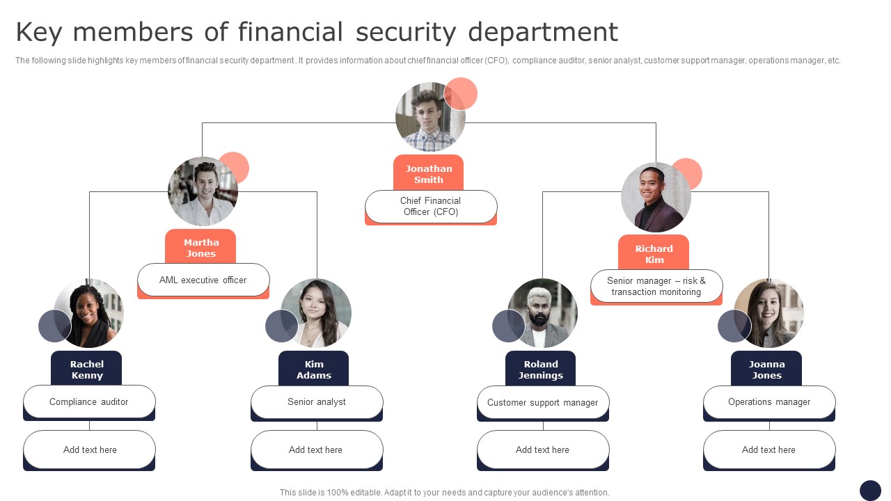 Key Members Of Financial Security Department Mitigating Corporate Scams And Robberies Designs Pdf