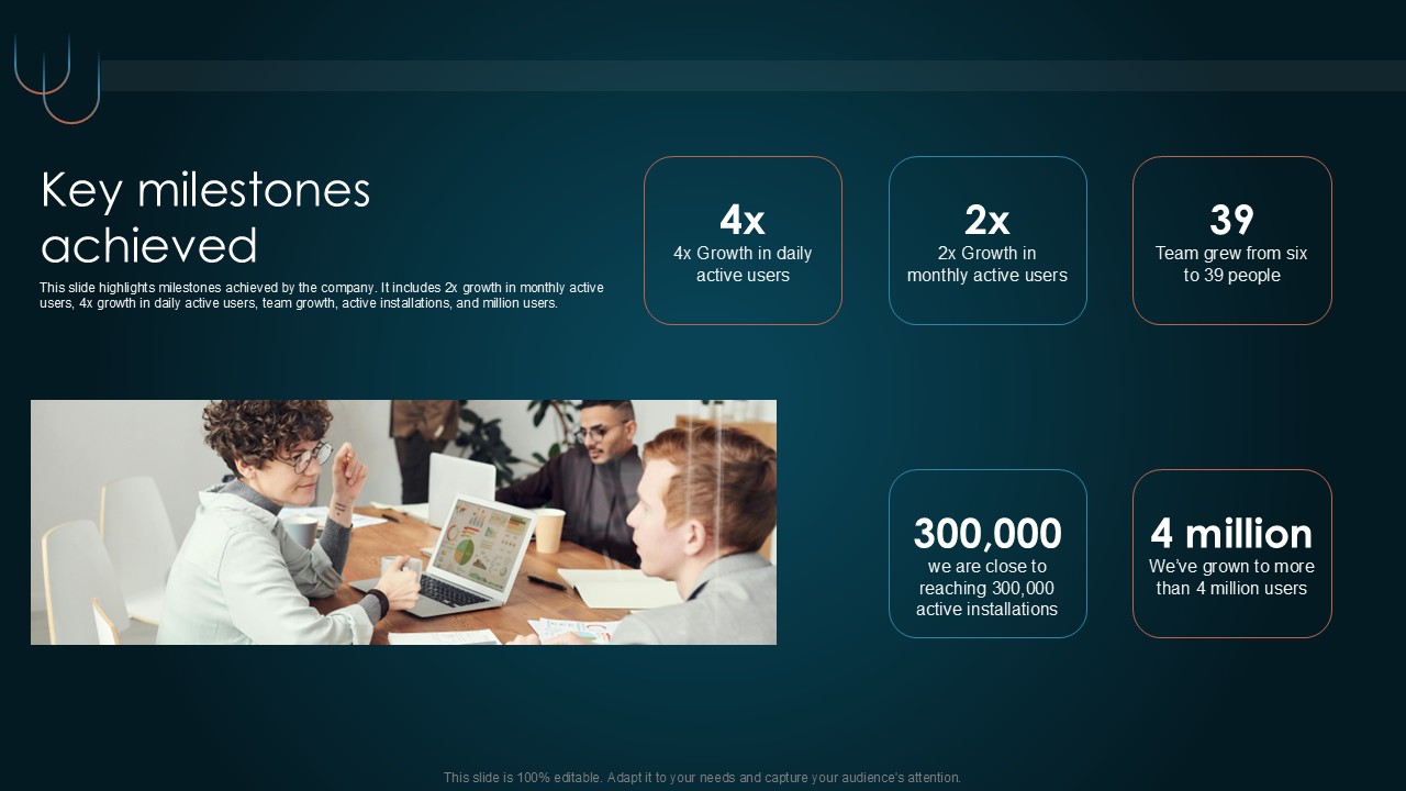 Key Milestones Achieved Team Collaboration Platform Pitch Deck PPT Template
