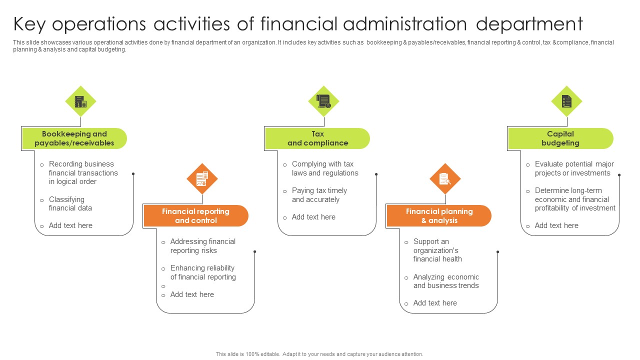 Key Operations Activities Of Financial Administration Department Structure Pdf