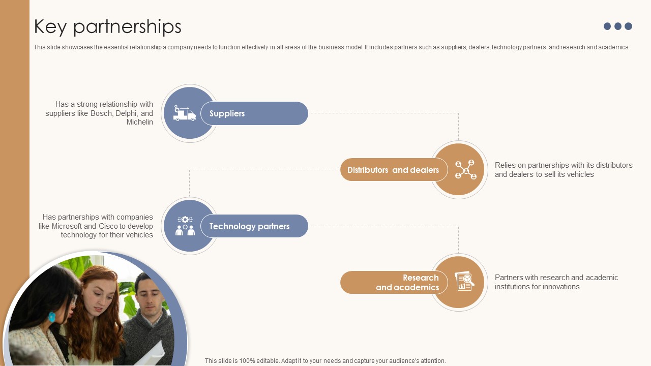 Key Partnerships Automotive Assembly Business Model BMC SS V
