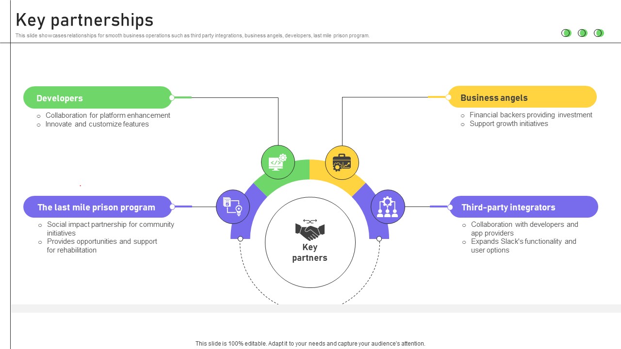 Key Partnerships Business Productivity Platform Business Model BMC SS V