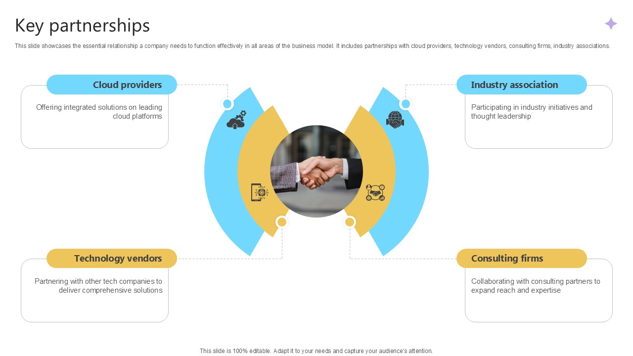Key Partnerships Cloud Computing Services Business Model PPT Sample BMC SS V