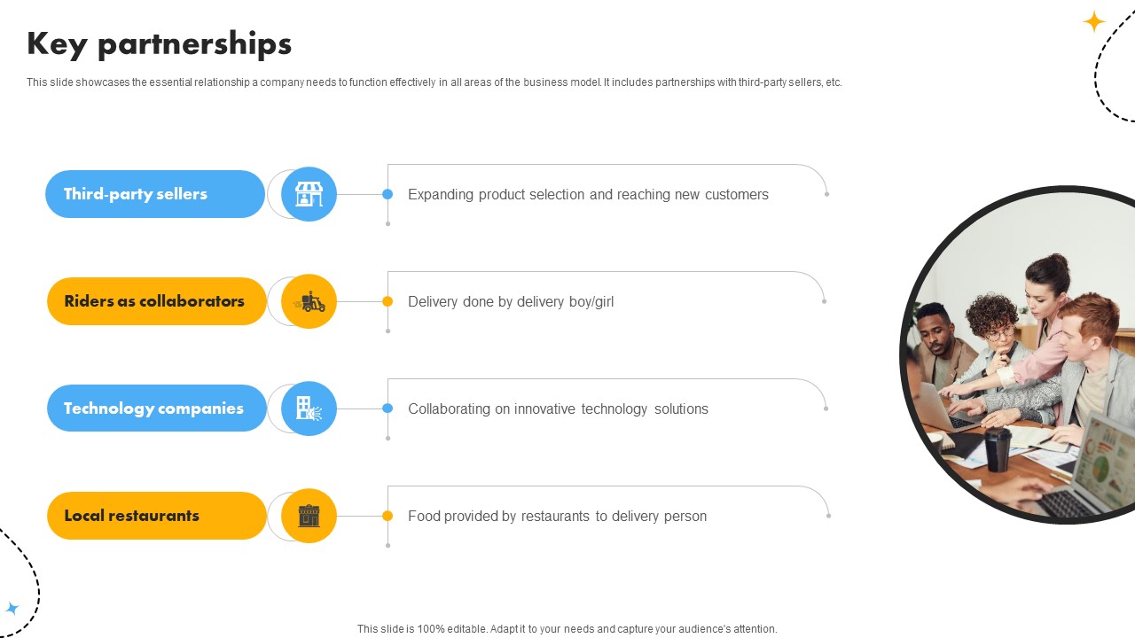 Key Partnerships Cost Optimization And Revenue Innovation With Deliveroo Business Model BMC SS V
