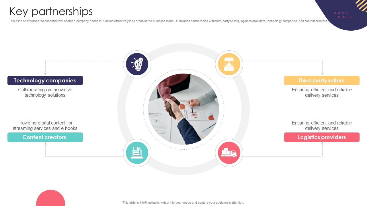 Key Partnerships E Commerce Company Business Model BMC SS V