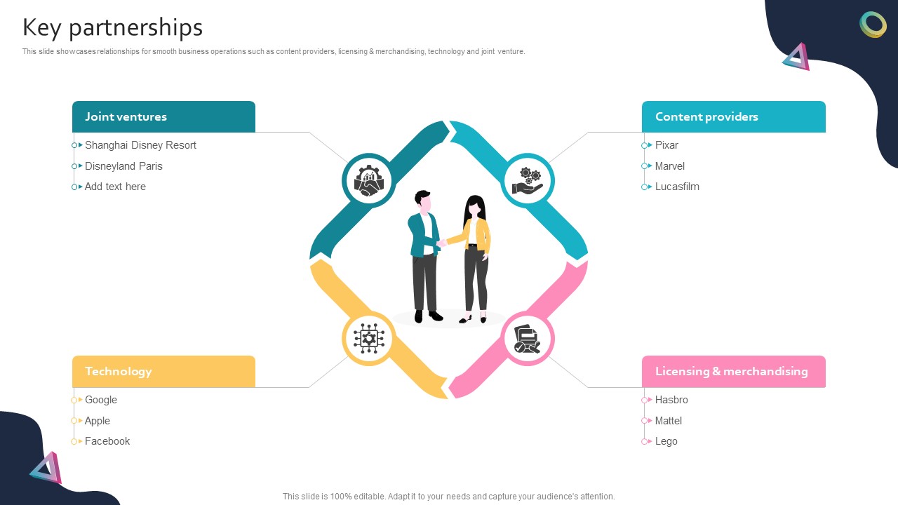 Key Partnerships Global Entertainment Conglomerate Business Model BMC SS V