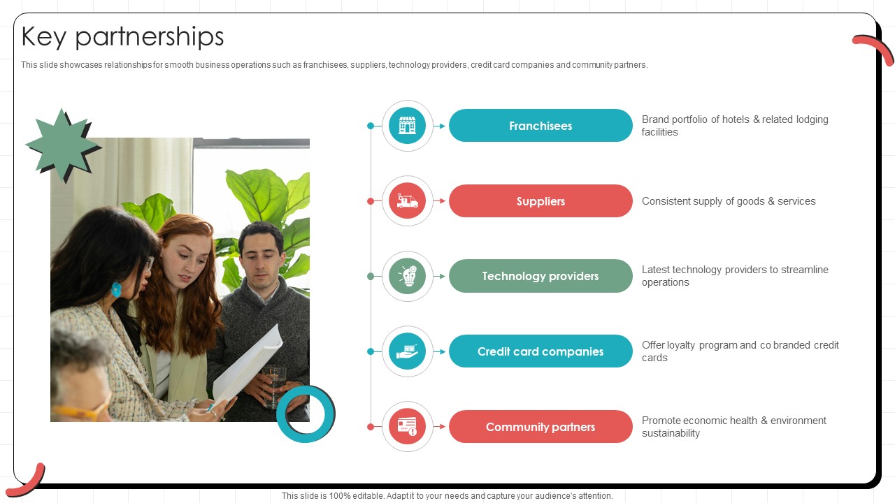 Key Partnerships Global Hotel Chain Business Model BMC SS V