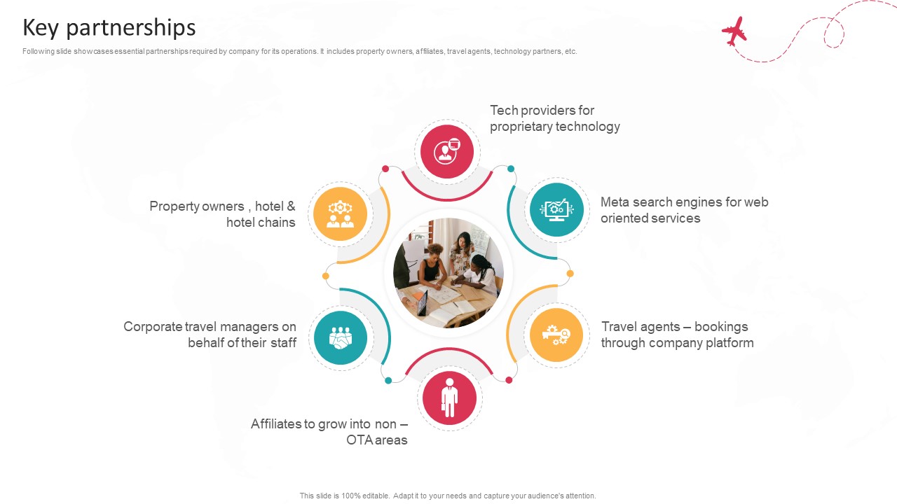 Key Partnerships Global Travel Booking System Business Model BMC SS V