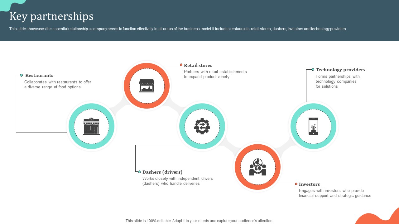 Key Partnerships Local Cuisine Delivery Business Model BMC SS V