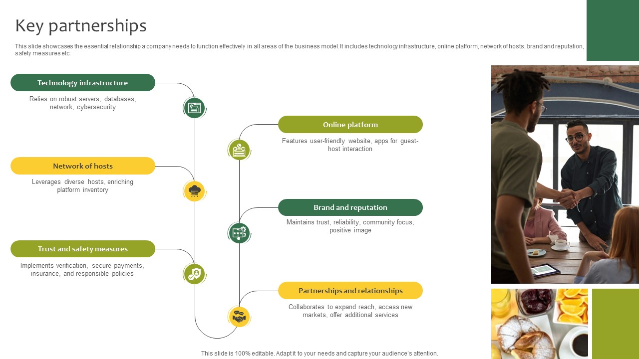 Key Partnerships Lodging And Breakfast Business Model BMC SS V
