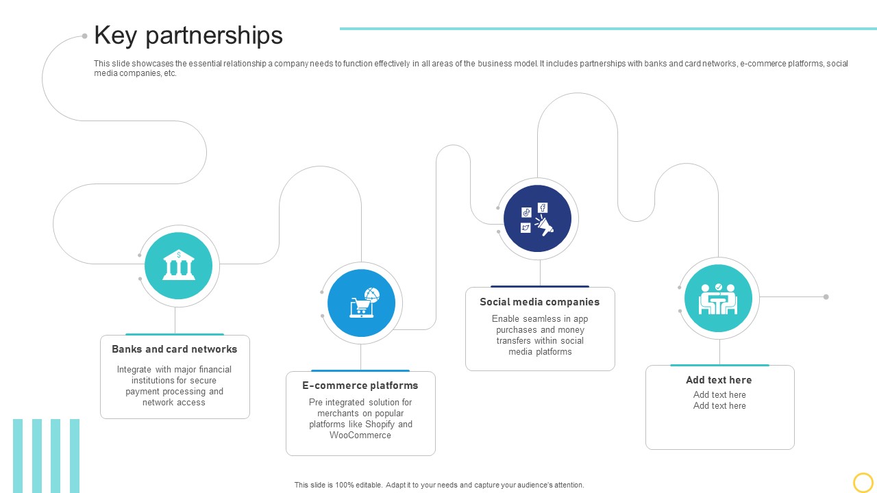 Key Partnerships Online Transaction Facilitator Business Model BMC SS V