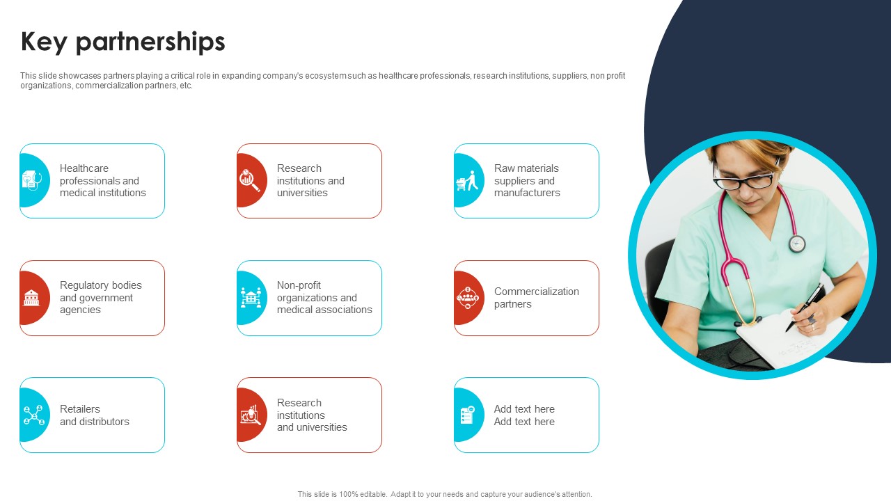 Key Partnerships Pharma Industry Business Canvas Model BMC SS V