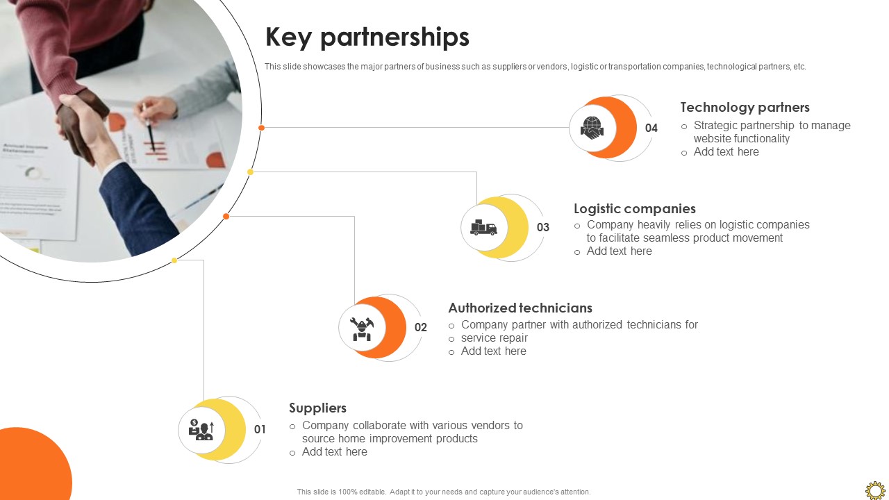 Key Partnerships Renovation Supplies Business Model BMC SS V