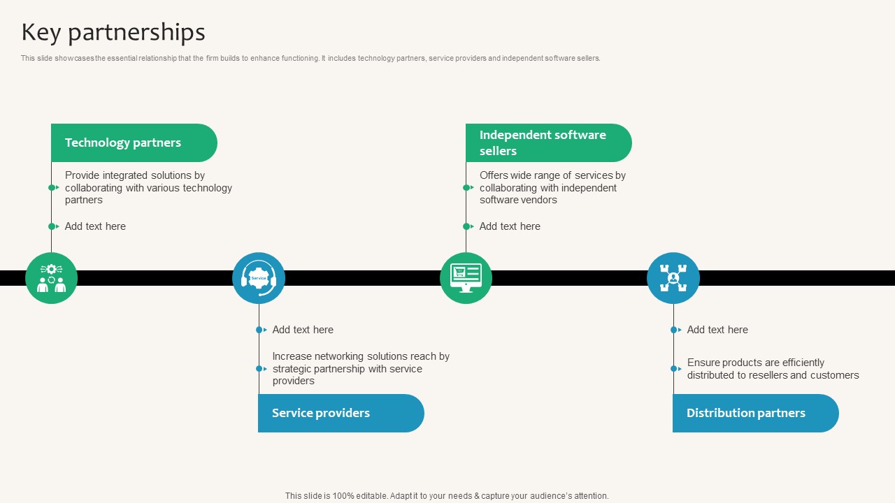 Key Partnerships Security Service Provider Business Model BMC SS V