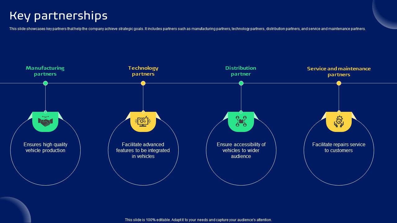 Key Partnerships Smart Transportation Solutions Provider Business Model BMC SS V