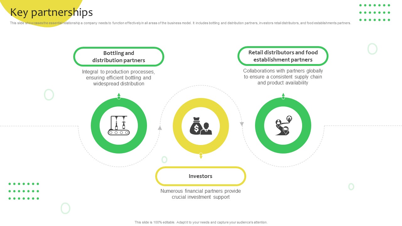 Key Partnerships Soft Drinks Company Business Model BMC SS V